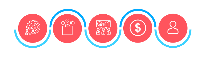 Business Management Software