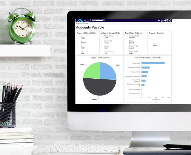 Business Analytics Business Analytics