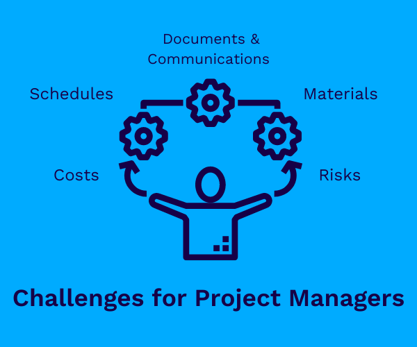 Challenges of Project Management